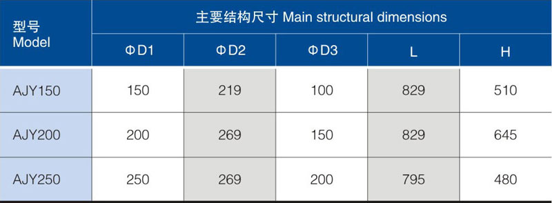 整粒机